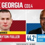 Republican Clay Fuller wins special election to replace