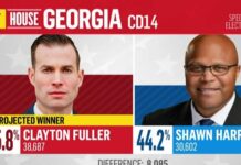 Republican Clay Fuller wins special election to replace