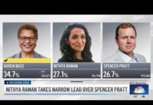 Nithya Raman jumps ahead of Spencer Pratt, sliding to 2nd place in race for LA mayor